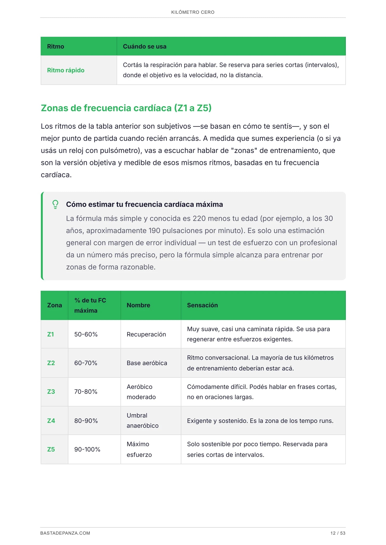 Zonas de entrenamiento explicadas simple